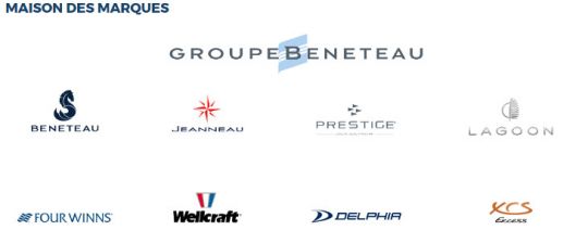 Marques conservées par le groupe Bénéteau
