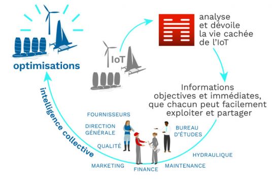 Schéma de fonctionnement d' AIM45