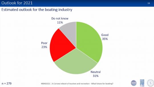 Moral des entreprises du nautisme