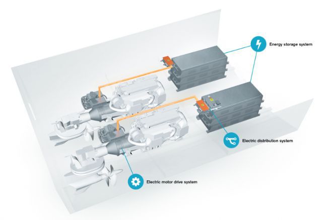 Trasmissione elettrica ibrida Volvo Penta IPS
