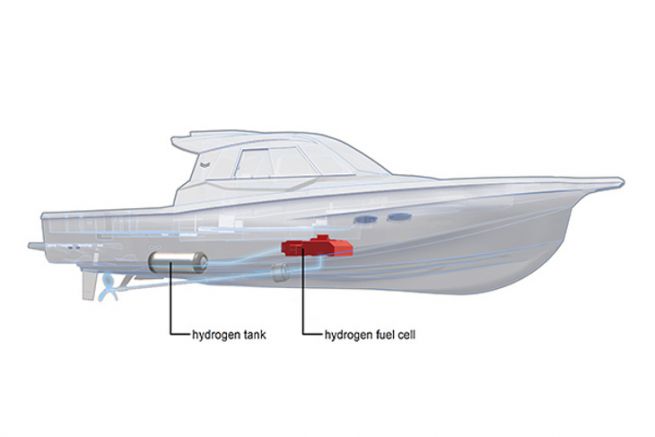 Yanmar e Toyota si uniscono per una barca a idrogeno